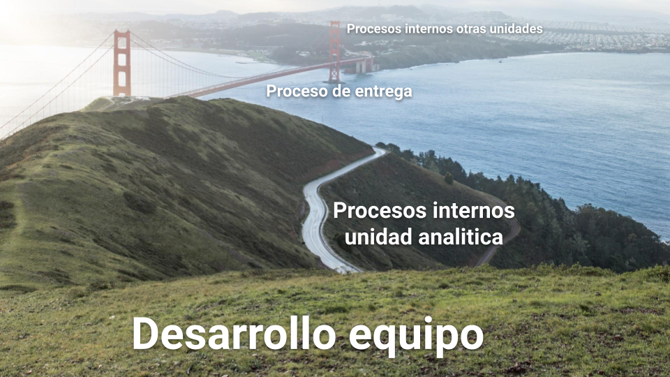Ilustración del proceso de entrega de un producto de datos